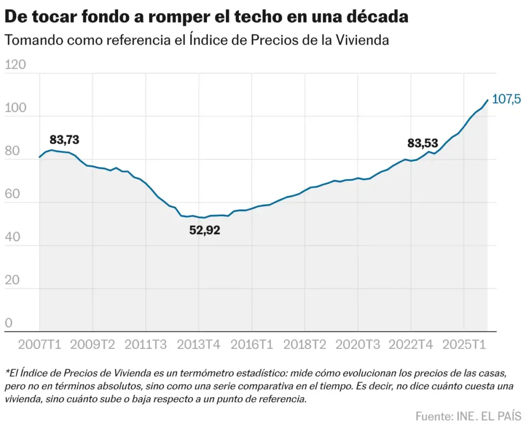 From bottoming out to breaking the ceiling in a decade (Lines)