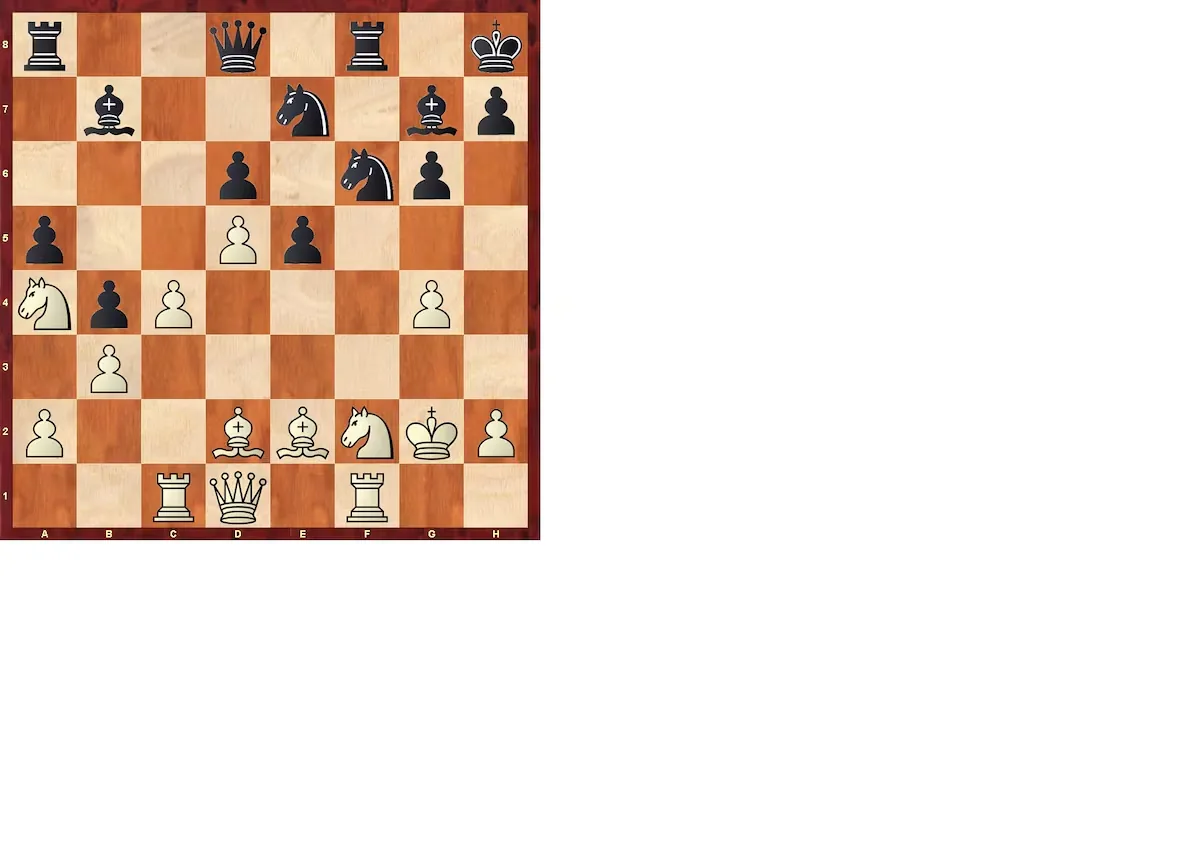 Chess Analysis | Carlsen's Fullness (III)