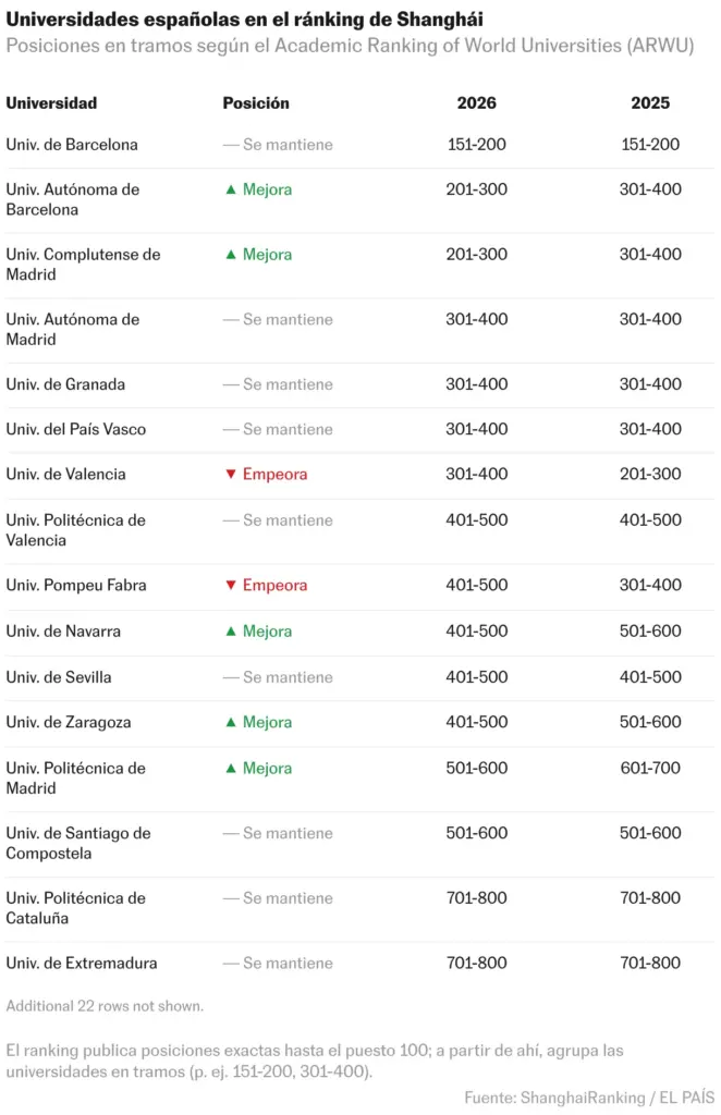 Tabla