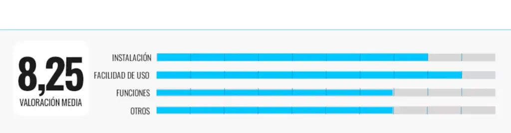 Rating graph