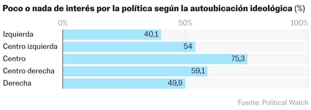 Bar chart