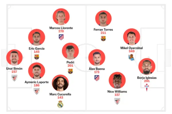 Starts the biggest showcase of the world's stars