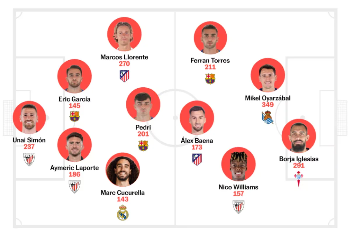 Starts the biggest showcase of the world's stars