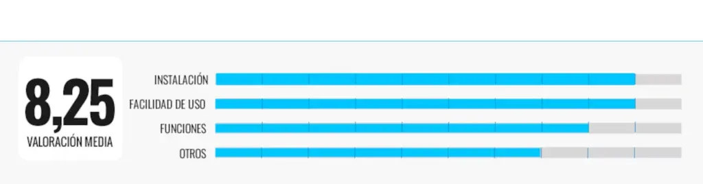 Rating graph