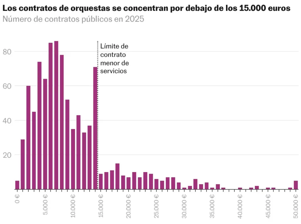 Bar chart
