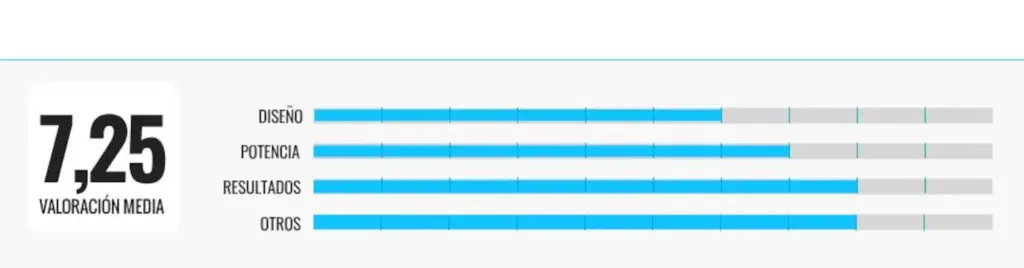Rating