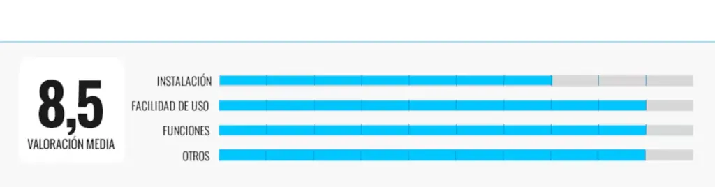 Rating graph