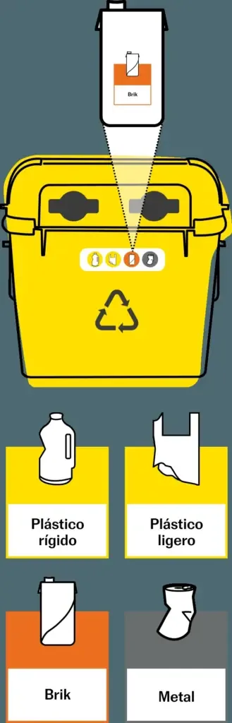 Infographic of the common pictogram for the entire European Union of labels to differentiate materials