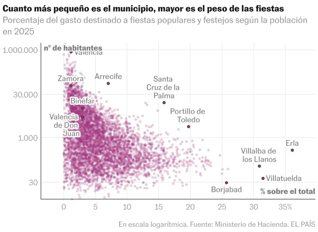 Scatter plot