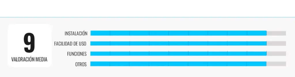 Rating graph