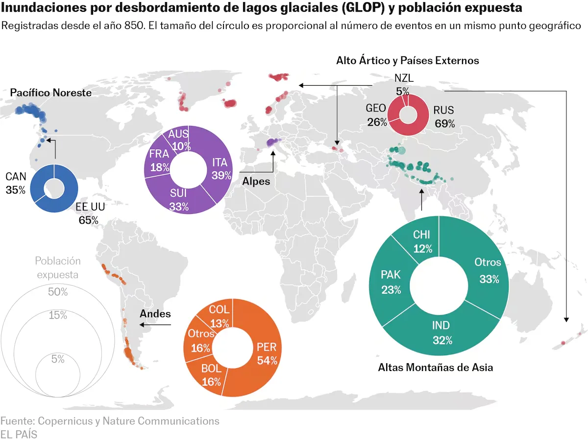 La tragedia de Nepal alerta sobre un peligro creciente: 15 millones de personas viven bajo la amenaza de los lagos glaciares
