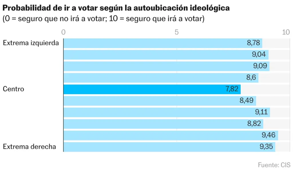 Bar chart