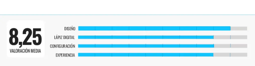 Rating