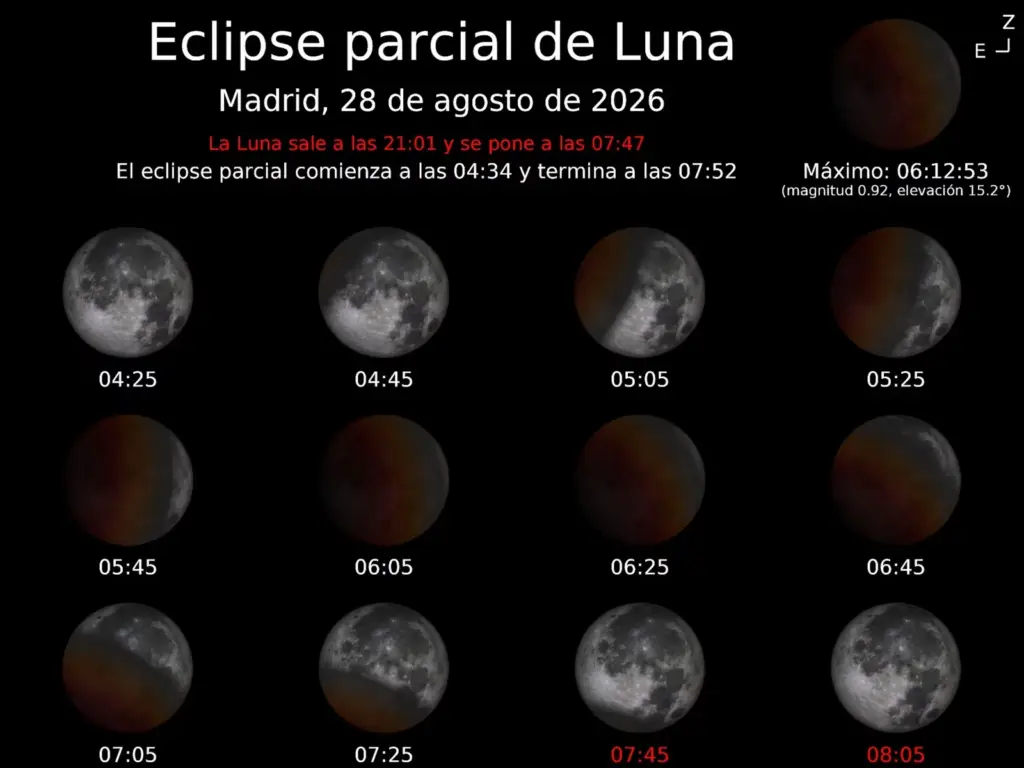 Another eclipse arrives in Spain this August, but this one is partial and lunar: “It will have the color of all the sunsets on Earth”