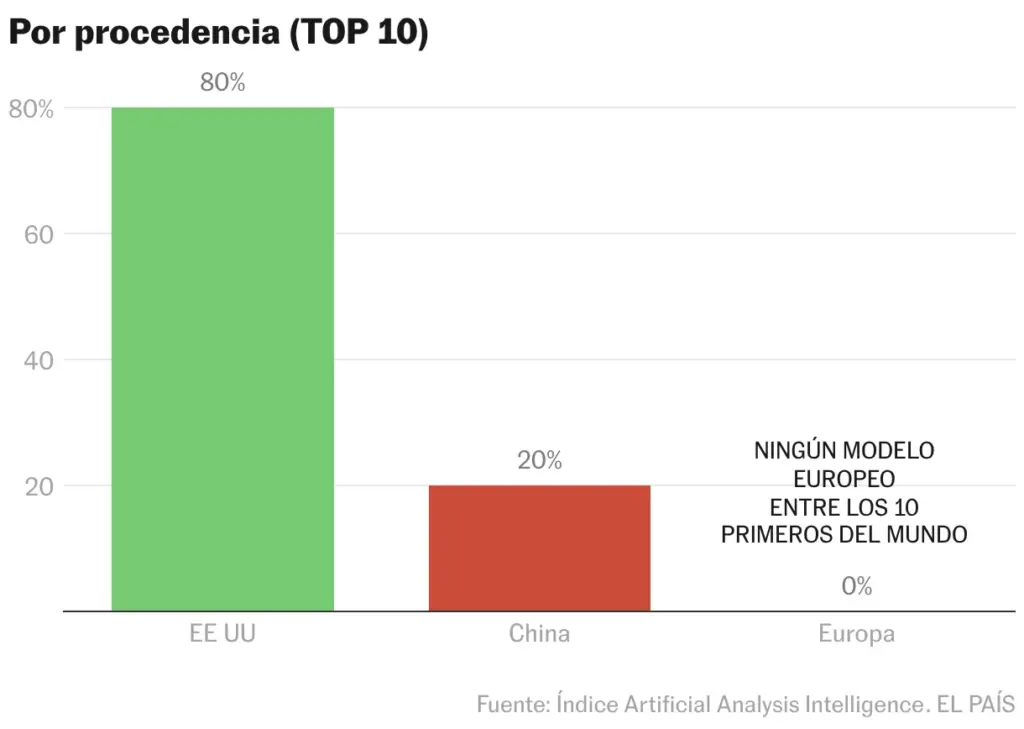 By Origin (TOP 10) (Column Chart)