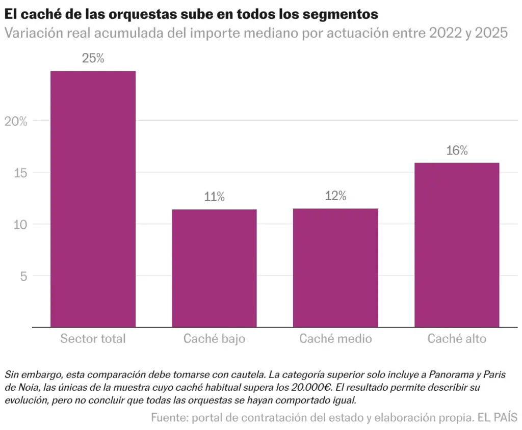 Bar chart