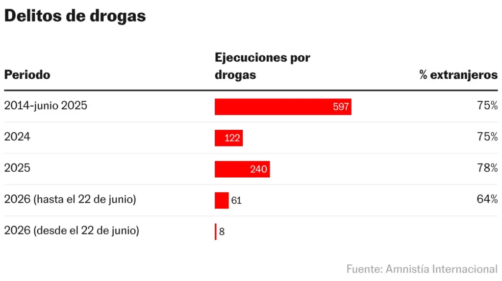 Drug offenses (Table)