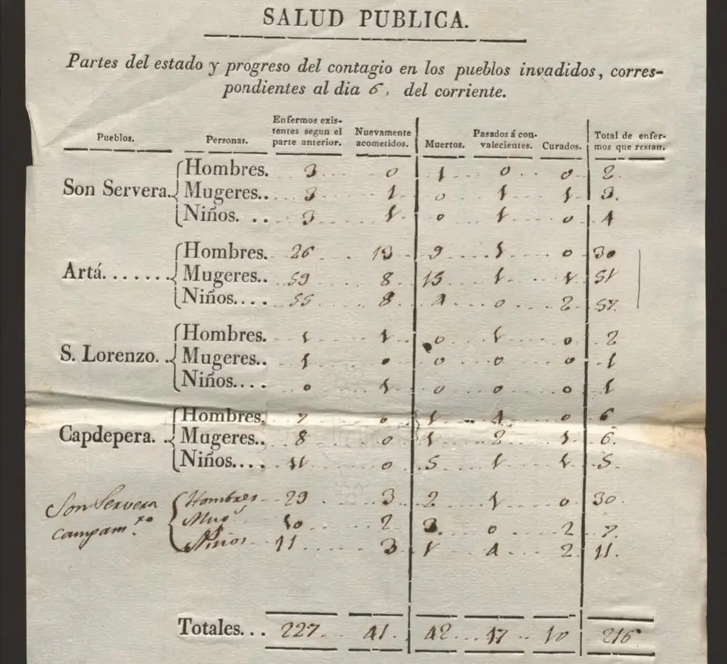 Mallorca 1820: X-ray of the last great plague epidemic in Europe