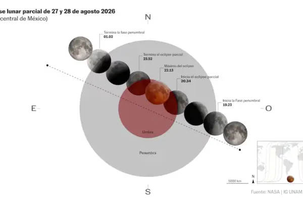 Lunar eclipse of August 27, 2026: schedule and how to see the red Moon from Mexico