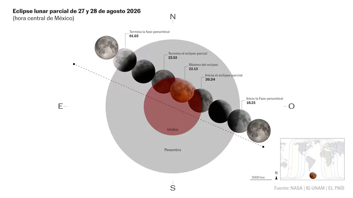 Lunar eclipse of August 27, 2026: schedule and how to see the red Moon from Mexico