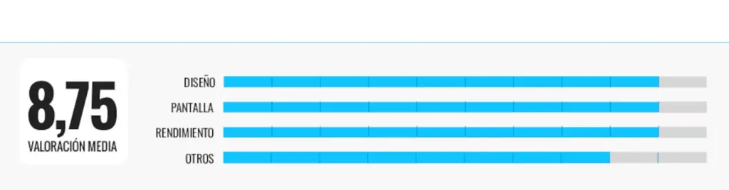 ASUS, HP, Lenovo and LG: I have analyzed four laptops that stand out for their great value for money and this is my favorite