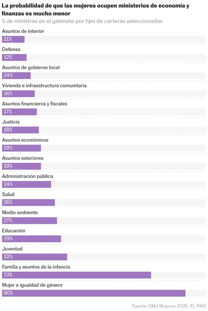 Bar chart