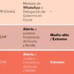 Anatomy of declassification: the 40 documents that reveal the keys and tensions of the migration crisis in Ceuta