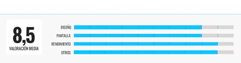 ASUS, HP, Lenovo and LG: I have analyzed four laptops that stand out for their great value for money and this is my favorite