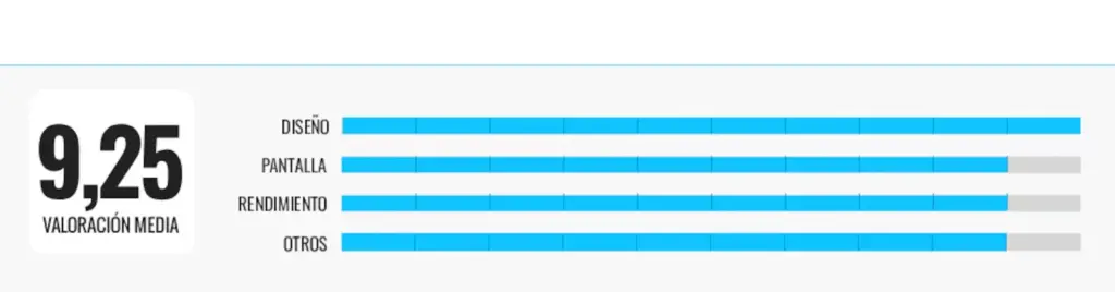 ASUS, HP, Lenovo and LG: I have analyzed four laptops that stand out for their great value for money and this is my favorite