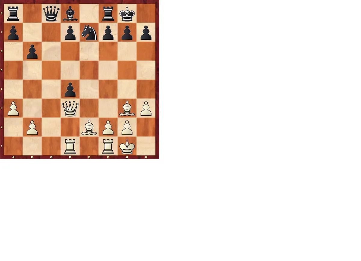 Chess Analysis | Sindárov remains very consistent