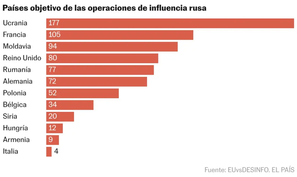 Bar chart
