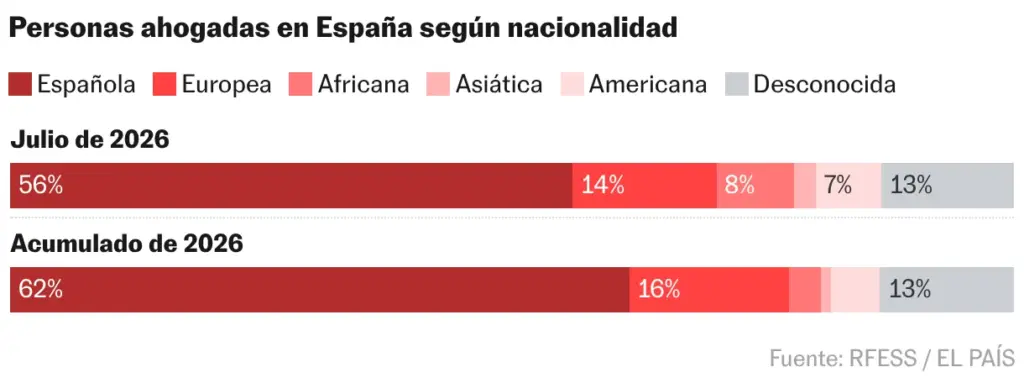 Barras apiladas