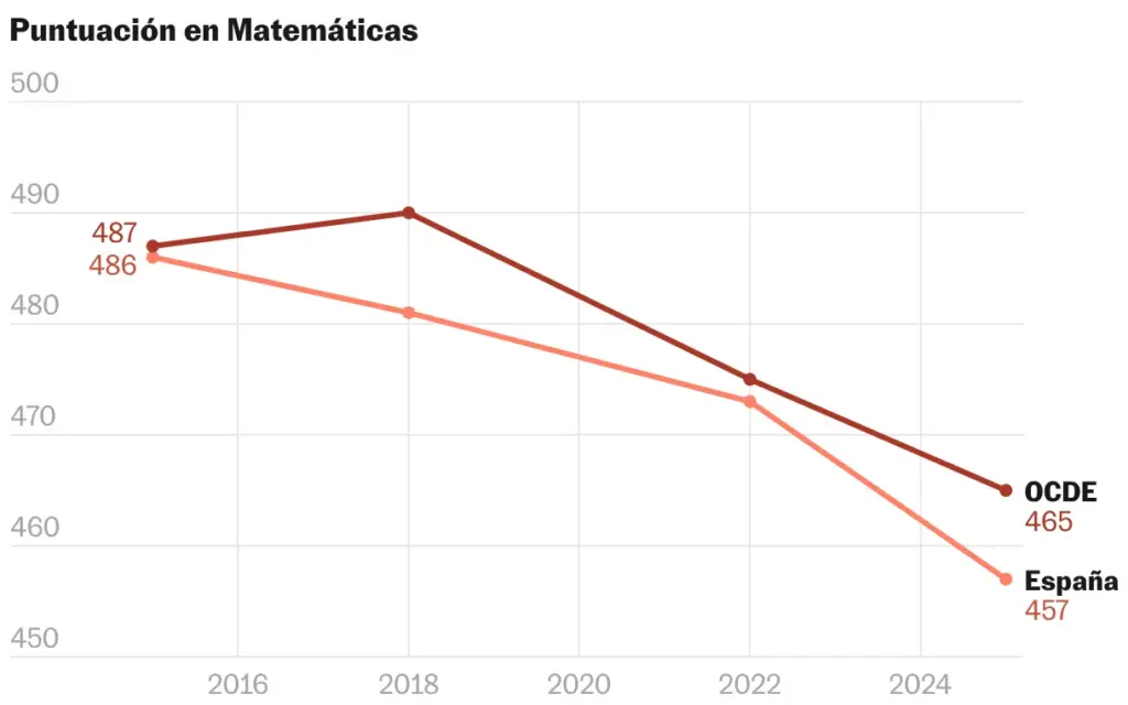 Mathematics