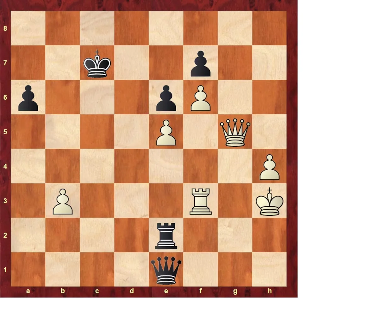 Chess Analysis | Erigaisi falls to Thailand