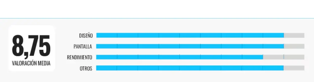 ASUS, HP, Lenovo and LG: I have analyzed four laptops that stand out for their great value for money and this is my favorite